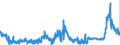KN 29181400 /Exporte /Einheit = Preise (Euro/Tonne) /Partnerland: Niederlande /Meldeland: Eur27_2020 /29181400:Citronensäure