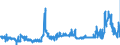 KN 29181400 /Exporte /Einheit = Preise (Euro/Tonne) /Partnerland: Deutschland /Meldeland: Eur27_2020 /29181400:Citronensäure