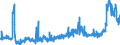 KN 29181400 /Exporte /Einheit = Preise (Euro/Tonne) /Partnerland: Ver.koenigreich /Meldeland: Eur27_2020 /29181400:Citronensäure