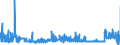 KN 29181400 /Exporte /Einheit = Preise (Euro/Tonne) /Partnerland: Irland /Meldeland: Eur27_2020 /29181400:Citronensäure