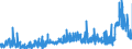 KN 29181400 /Exporte /Einheit = Preise (Euro/Tonne) /Partnerland: Daenemark /Meldeland: Eur27_2020 /29181400:Citronensäure