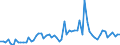 CN 29181400 /Exports /Unit = Prices (Euro/ton) /Partner: United Kingdom(Northern Ireland) /Reporter: Eur27_2020 /29181400:Citric Acid