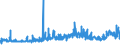 CN 29181400 /Exports /Unit = Prices (Euro/ton) /Partner: Morocco /Reporter: Eur27_2020 /29181400:Citric Acid