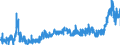 KN 29181500 /Exporte /Einheit = Preise (Euro/Tonne) /Partnerland: Italien /Meldeland: Eur27_2020 /29181500:Salze und Ester der Citronensäure (Ausg. Anorganische Oder Organische Verbindungen von Quecksilber)
