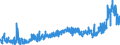KN 29181500 /Exporte /Einheit = Preise (Euro/Tonne) /Partnerland: Ver.koenigreich /Meldeland: Eur27_2020 /29181500:Salze und Ester der Citronensäure (Ausg. Anorganische Oder Organische Verbindungen von Quecksilber)