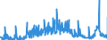 KN 29181500 /Exporte /Einheit = Preise (Euro/Tonne) /Partnerland: Daenemark /Meldeland: Eur27_2020 /29181500:Salze und Ester der Citronensäure (Ausg. Anorganische Oder Organische Verbindungen von Quecksilber)