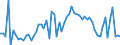 KN 29181500 /Exporte /Einheit = Preise (Euro/Tonne) /Partnerland: Ver.koenigreich(Nordirland) /Meldeland: Eur27_2020 /29181500:Salze und Ester der Citronensäure (Ausg. Anorganische Oder Organische Verbindungen von Quecksilber)