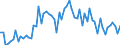KN 29181500 /Exporte /Einheit = Preise (Euro/Tonne) /Partnerland: Ver.koenigreich(Ohne Nordirland) /Meldeland: Eur27_2020 /29181500:Salze und Ester der Citronensäure (Ausg. Anorganische Oder Organische Verbindungen von Quecksilber)