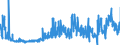 KN 29181500 /Exporte /Einheit = Preise (Euro/Tonne) /Partnerland: Belgien /Meldeland: Eur27_2020 /29181500:Salze und Ester der Citronensäure (Ausg. Anorganische Oder Organische Verbindungen von Quecksilber)