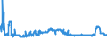 KN 29181500 /Exporte /Einheit = Preise (Euro/Tonne) /Partnerland: Luxemburg /Meldeland: Eur27_2020 /29181500:Salze und Ester der Citronensäure (Ausg. Anorganische Oder Organische Verbindungen von Quecksilber)