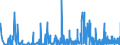 KN 29181500 /Exporte /Einheit = Preise (Euro/Tonne) /Partnerland: Island /Meldeland: Eur27_2020 /29181500:Salze und Ester der Citronensäure (Ausg. Anorganische Oder Organische Verbindungen von Quecksilber)