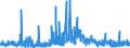 KN 29181500 /Exporte /Einheit = Preise (Euro/Tonne) /Partnerland: Norwegen /Meldeland: Eur27_2020 /29181500:Salze und Ester der Citronensäure (Ausg. Anorganische Oder Organische Verbindungen von Quecksilber)
