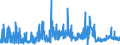 KN 29181500 /Exporte /Einheit = Preise (Euro/Tonne) /Partnerland: Schweden /Meldeland: Eur27_2020 /29181500:Salze und Ester der Citronensäure (Ausg. Anorganische Oder Organische Verbindungen von Quecksilber)