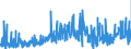 KN 29181500 /Exporte /Einheit = Preise (Euro/Tonne) /Partnerland: Finnland /Meldeland: Eur27_2020 /29181500:Salze und Ester der Citronensäure (Ausg. Anorganische Oder Organische Verbindungen von Quecksilber)