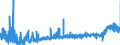 KN 29181500 /Exporte /Einheit = Preise (Euro/Tonne) /Partnerland: Schweiz /Meldeland: Eur27_2020 /29181500:Salze und Ester der Citronensäure (Ausg. Anorganische Oder Organische Verbindungen von Quecksilber)