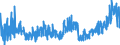 KN 29181500 /Exporte /Einheit = Preise (Euro/Tonne) /Partnerland: Polen /Meldeland: Eur27_2020 /29181500:Salze und Ester der Citronensäure (Ausg. Anorganische Oder Organische Verbindungen von Quecksilber)