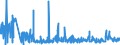 KN 29181500 /Exporte /Einheit = Preise (Euro/Tonne) /Partnerland: Rumaenien /Meldeland: Eur27_2020 /29181500:Salze und Ester der Citronensäure (Ausg. Anorganische Oder Organische Verbindungen von Quecksilber)