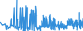 KN 29181500 /Exporte /Einheit = Preise (Euro/Tonne) /Partnerland: Weissrussland /Meldeland: Eur27_2020 /29181500:Salze und Ester der Citronensäure (Ausg. Anorganische Oder Organische Verbindungen von Quecksilber)