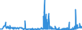 KN 29181500 /Exporte /Einheit = Preise (Euro/Tonne) /Partnerland: Kasachstan /Meldeland: Eur27_2020 /29181500:Salze und Ester der Citronensäure (Ausg. Anorganische Oder Organische Verbindungen von Quecksilber)