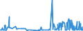 KN 29181500 /Exporte /Einheit = Preise (Euro/Tonne) /Partnerland: Usbekistan /Meldeland: Eur27_2020 /29181500:Salze und Ester der Citronensäure (Ausg. Anorganische Oder Organische Verbindungen von Quecksilber)