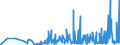 KN 29181500 /Exporte /Einheit = Preise (Euro/Tonne) /Partnerland: Ehem.jug.rep.mazed /Meldeland: Eur27_2020 /29181500:Salze und Ester der Citronensäure (Ausg. Anorganische Oder Organische Verbindungen von Quecksilber)