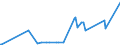 KN 29181500 /Exporte /Einheit = Preise (Euro/Tonne) /Partnerland: Montenegro /Meldeland: Eur27_2020 /29181500:Salze und Ester der Citronensäure (Ausg. Anorganische Oder Organische Verbindungen von Quecksilber)