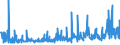KN 29181500 /Exporte /Einheit = Preise (Euro/Tonne) /Partnerland: Serbien /Meldeland: Eur27_2020 /29181500:Salze und Ester der Citronensäure (Ausg. Anorganische Oder Organische Verbindungen von Quecksilber)