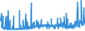 KN 29181500 /Exporte /Einheit = Preise (Euro/Tonne) /Partnerland: Marokko /Meldeland: Eur27_2020 /29181500:Salze und Ester der Citronensäure (Ausg. Anorganische Oder Organische Verbindungen von Quecksilber)