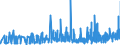 KN 29181500 /Exporte /Einheit = Preise (Euro/Tonne) /Partnerland: Tunesien /Meldeland: Eur27_2020 /29181500:Salze und Ester der Citronensäure (Ausg. Anorganische Oder Organische Verbindungen von Quecksilber)