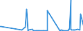 KN 29181500 /Exporte /Einheit = Preise (Euro/Tonne) /Partnerland: Burkina Faso /Meldeland: Eur27_2020 /29181500:Salze und Ester der Citronensäure (Ausg. Anorganische Oder Organische Verbindungen von Quecksilber)