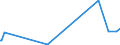 KN 29181500 /Exporte /Einheit = Preise (Euro/Tonne) /Partnerland: Tschad /Meldeland: Eur27_2020 /29181500:Salze und Ester der Citronensäure (Ausg. Anorganische Oder Organische Verbindungen von Quecksilber)