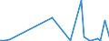 KN 29181500 /Exporte /Einheit = Preise (Euro/Tonne) /Partnerland: Togo /Meldeland: Eur27_2020 /29181500:Salze und Ester der Citronensäure (Ausg. Anorganische Oder Organische Verbindungen von Quecksilber)