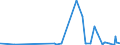 KN 29181500 /Exporte /Einheit = Preise (Euro/Tonne) /Partnerland: Benin /Meldeland: Eur27_2020 /29181500:Salze und Ester der Citronensäure (Ausg. Anorganische Oder Organische Verbindungen von Quecksilber)