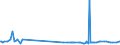 KN 29181500 /Exporte /Einheit = Preise (Euro/Tonne) /Partnerland: Aequat.guin. /Meldeland: Eur27_2020 /29181500:Salze und Ester der Citronensäure (Ausg. Anorganische Oder Organische Verbindungen von Quecksilber)