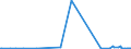 KN 29181500 /Exporte /Einheit = Preise (Euro/Tonne) /Partnerland: Gabun /Meldeland: Eur27_2020 /29181500:Salze und Ester der Citronensäure (Ausg. Anorganische Oder Organische Verbindungen von Quecksilber)
