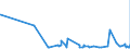 KN 29181500 /Exporte /Einheit = Preise (Euro/Tonne) /Partnerland: Dem. Rep. Kongo /Meldeland: Eur27_2020 /29181500:Salze und Ester der Citronensäure (Ausg. Anorganische Oder Organische Verbindungen von Quecksilber)