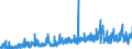 CN 29181600 /Exports /Unit = Prices (Euro/ton) /Partner: France /Reporter: Eur27_2020 /29181600:Gluconic Acid, its Salts and Esters