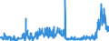 CN 29181600 /Exports /Unit = Prices (Euro/ton) /Partner: Germany /Reporter: Eur27_2020 /29181600:Gluconic Acid, its Salts and Esters