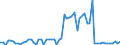 CN 29181600 /Exports /Unit = Prices (Euro/ton) /Partner: United Kingdom(Northern Ireland) /Reporter: Eur27_2020 /29181600:Gluconic Acid, its Salts and Esters