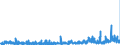 CN 29181600 /Exports /Unit = Prices (Euro/ton) /Partner: Belgium /Reporter: Eur27_2020 /29181600:Gluconic Acid, its Salts and Esters