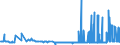 CN 29181600 /Exports /Unit = Prices (Euro/ton) /Partner: Luxembourg /Reporter: Eur27_2020 /29181600:Gluconic Acid, its Salts and Esters