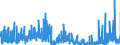 CN 29181600 /Exports /Unit = Prices (Euro/ton) /Partner: Austria /Reporter: Eur27_2020 /29181600:Gluconic Acid, its Salts and Esters