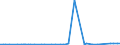 CN 29181600 /Exports /Unit = Prices (Euro/ton) /Partner: Faroe Isles /Reporter: Eur27_2020 /29181600:Gluconic Acid, its Salts and Esters
