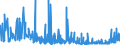 CN 29181600 /Exports /Unit = Prices (Euro/ton) /Partner: Romania /Reporter: Eur27_2020 /29181600:Gluconic Acid, its Salts and Esters