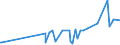 CN 29181600 /Exports /Unit = Prices (Euro/ton) /Partner: Armenia /Reporter: Eur27_2020 /29181600:Gluconic Acid, its Salts and Esters