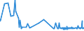 CN 29181600 /Exports /Unit = Prices (Euro/ton) /Partner: For.jrep.mac /Reporter: Eur27_2020 /29181600:Gluconic Acid, its Salts and Esters