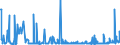 CN 29181600 /Exports /Unit = Prices (Euro/ton) /Partner: Serbia /Reporter: Eur27_2020 /29181600:Gluconic Acid, its Salts and Esters