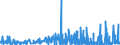 CN 29181600 /Exports /Unit = Prices (Euro/ton) /Partner: Egypt /Reporter: Eur27_2020 /29181600:Gluconic Acid, its Salts and Esters