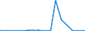 CN 29181600 /Exports /Unit = Prices (Euro/ton) /Partner: Congo (Dem. Rep.) /Reporter: Eur27_2020 /29181600:Gluconic Acid, its Salts and Esters
