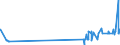 CN 29181700 /Exports /Unit = Prices (Euro/ton) /Partner: Germany /Reporter: Eur27_2020 /29181700:2,2-diphenyl-2-hydroxyacetic Acid `benzilic Acid`
